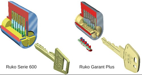 Ruko Garant Plus sammenlignet med Ruko Serie 600