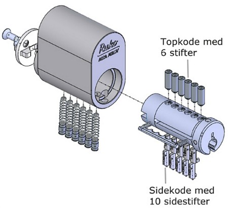 Eksplosionstegning_Garant_Plus