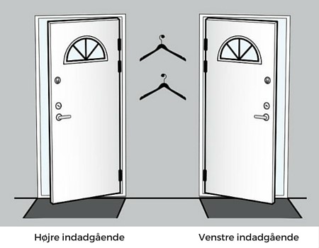 Indadgående dør